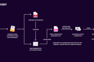 Bumblebee and Latrodectus Malware