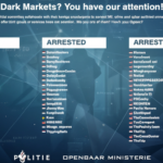 Dark Web Market