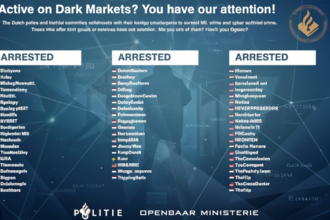 Dark Web Market