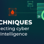 Cyber Threat Intelligence