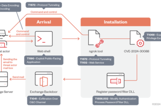 OilRig explota un defecto del kernel de Windows en una campaña de espionaje dirigida a los Emiratos Árabes Unidos y el Golfo