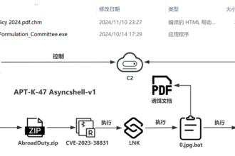 APT-K-47 utiliza señuelos con temática del Hajj para ofrecer malware Asyncshell avanzado