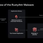 RustyAttr Malware