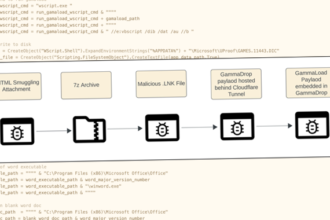 Hackers aprovechan los túneles de Cloudflare y DNS Fast-Flux para ocultar el malware GammaDrop