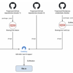 Más de 390.000 credenciales de WordPress robadas a través de exploits PoC maliciosos que alojan el repositorio de GitHub