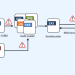 SmokeLoader Malware